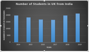 students in uk