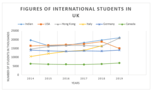 international students in uk