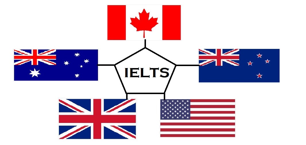 IELTS General Tips