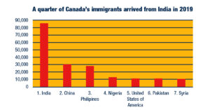 canada pr graph