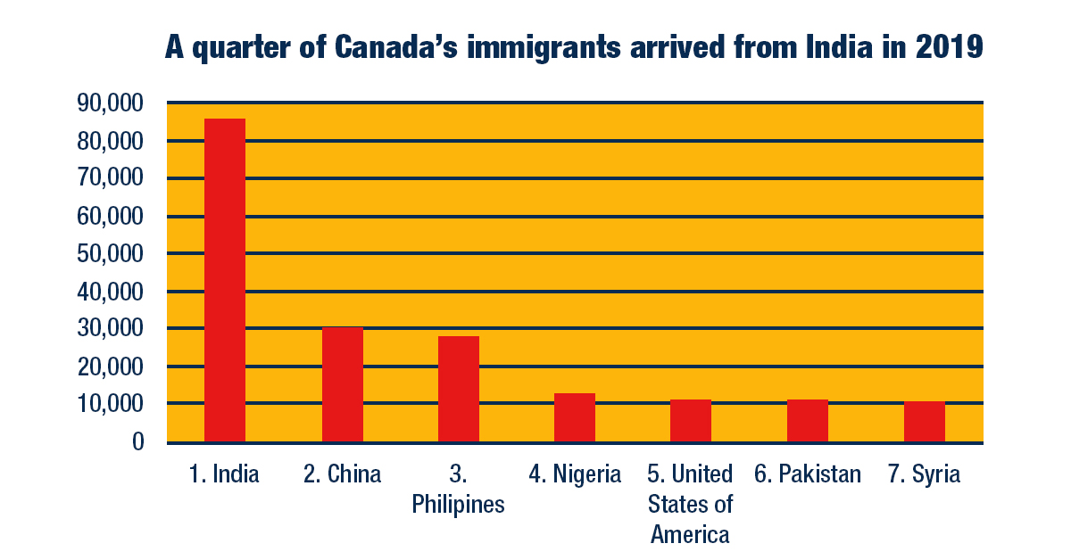 canada pr graph