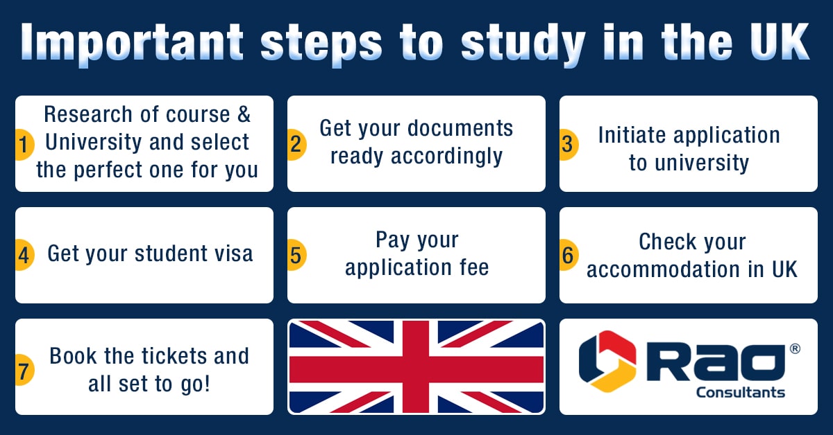 Important steps to study in the UK