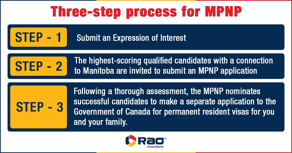 steps process for MPNP