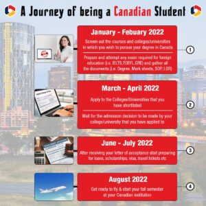 Timeline for Fall 2022 Intake - Rao Consultants